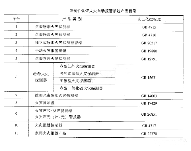 火災自動報警系統材料、設備進場檢查要求及方法