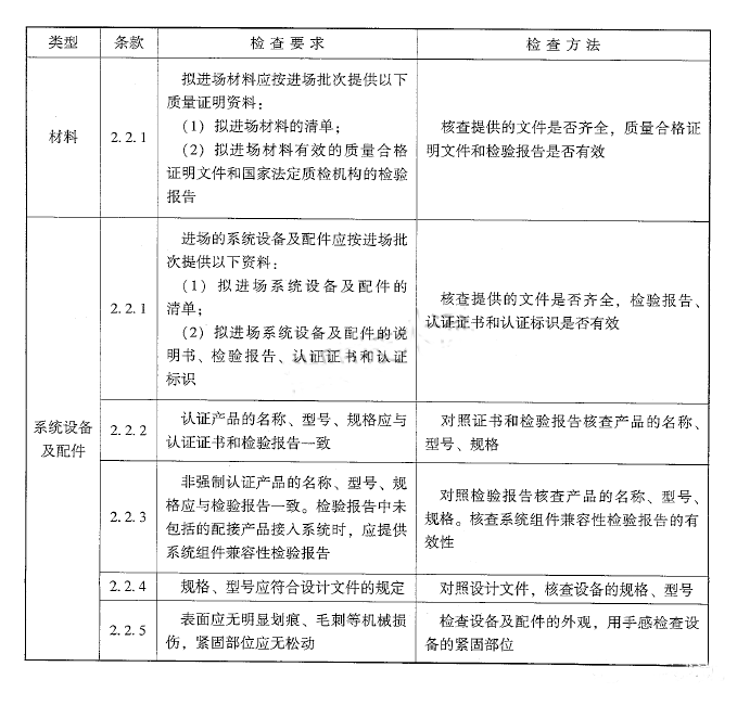 火災自動報警系統材料、設備進場檢查要求及方法