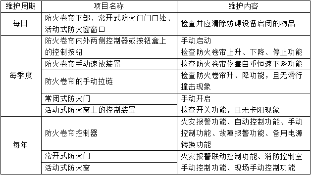 防火卷簾、防火門、防火窗知識點匯總