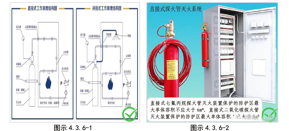 探火管氣體滅火裝置驗收要點