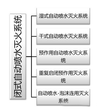 建筑消防滅火系統原理、組成等，圖文講解一應俱全