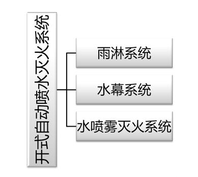 建筑消防滅火系統原理、組成等，圖文講解一應俱全