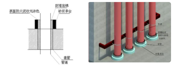 橋架、母線、管道、風管：防火封堵如何施工？