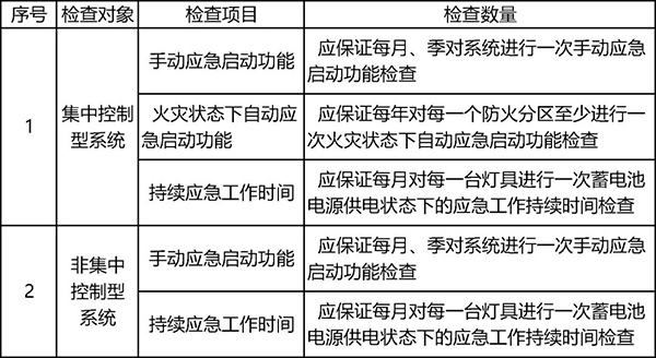 消防應急照明及疏散指示系統知識學習