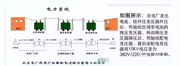 建筑電氣強電系統基礎知識：高低壓配電系統、防雷與接地系統