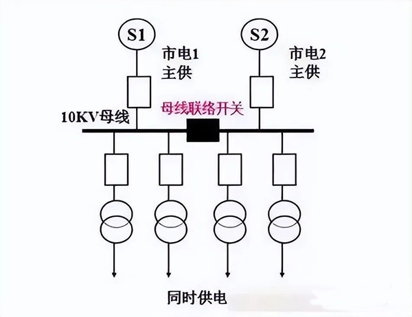 建筑電氣強電系統基礎知識：高低壓配電系統、防雷與接地系統