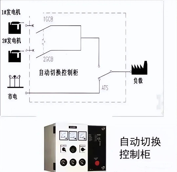 建筑電氣強電系統基礎知識：高低壓配電系統、防雷與接地系統