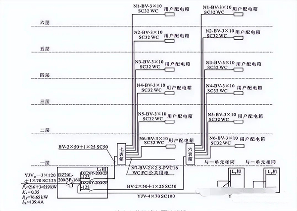 建筑電氣強電系統基礎知識：高低壓配電系統、防雷與接地系統