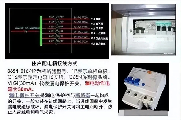 建筑電氣強電系統基礎知識：高低壓配電系統、防雷與接地系統