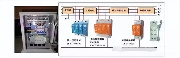 建筑電氣強電系統基礎知識：高低壓配電系統、防雷與接地系統