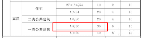 室內(nèi)消火栓系統(tǒng)消防水泵及穩(wěn)壓泵參數(shù)確定實(shí)例