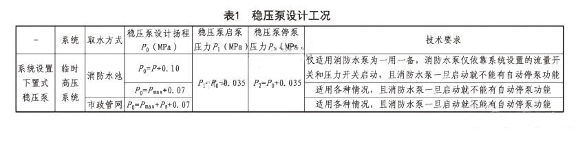 室內(nèi)消火栓系統(tǒng)消防水泵及穩(wěn)壓泵參數(shù)確定實(shí)例