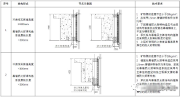 【消防驗收】地方標準要求這個領域施工驗收需執行團體標準！