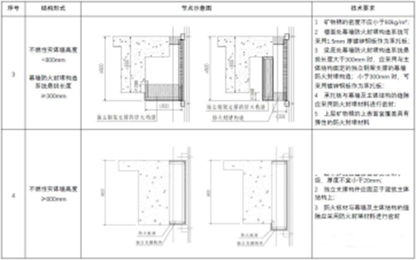 【消防驗收】地方標準要求這個領域施工驗收需執行團體標準！