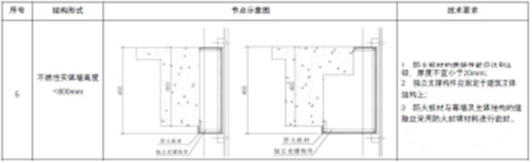 【消防驗收】地方標準要求這個領域施工驗收需執行團體標準！