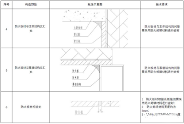 【消防驗收】地方標準要求這個領域施工驗收需執行團體標準！