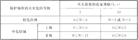 自動跟蹤定位射流滅火系統知識點匯總