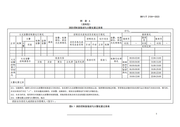 10月份實施！此地消防控制室1分鐘內須確認火情