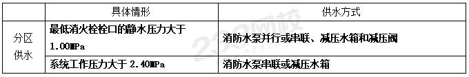 室外和室內消火栓系統總結，看這一篇就夠了
