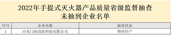 山東省抽檢滅火器：44批次合格，6批次不合格