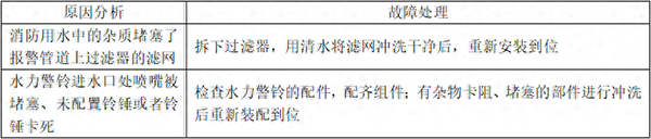 自動噴淋系統的常見故障分析