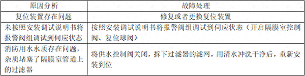 自動噴淋系統的常見故障分析
