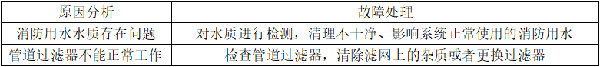 自動噴淋系統的常見故障分析
