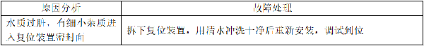 自動噴淋系統的常見故障分析