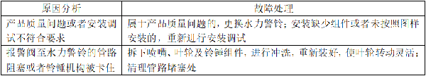 自動噴淋系統的常見故障分析