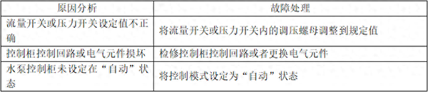 自動噴淋系統的常見故障分析