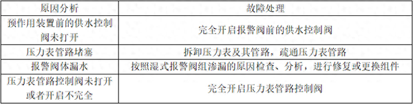 自動噴淋系統的常見故障分析