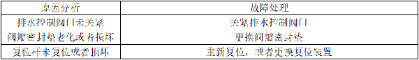 自動噴淋系統的常見故障分析