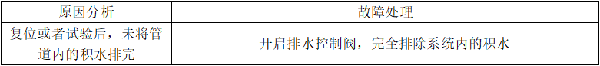 自動噴淋系統的常見故障分析