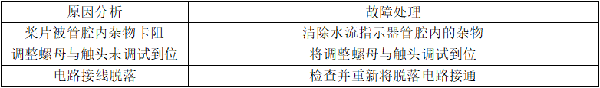 自動噴淋系統的常見故障分析