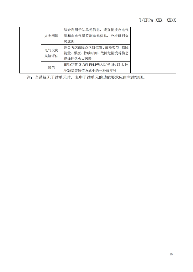 關于對《建筑電氣火災監(jiān)測、定位、隔離與溯源系統(tǒng)技術導則》（征求意見稿）征求意見的函
