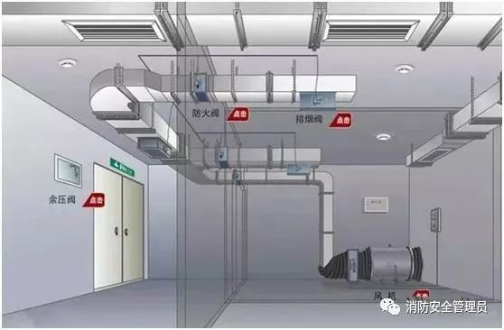 五種消防設施原理示意圖、常見故障及處理方法