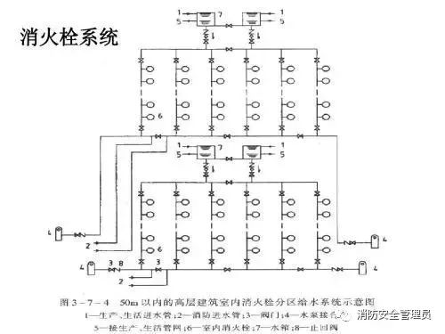 五種消防設施原理示意圖、常見故障及處理方法