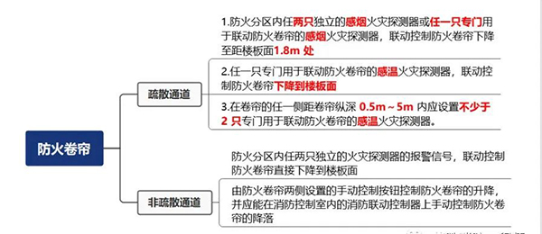 防火卷簾分類、操作與控制方式！