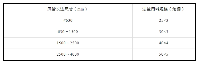 防排煙及通風系統工藝