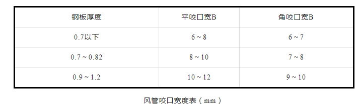 防排煙及通風系統工藝