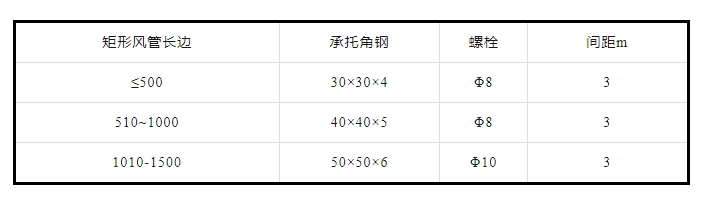 防排煙及通風系統工藝