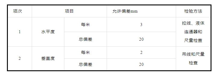 防排煙及通風系統工藝