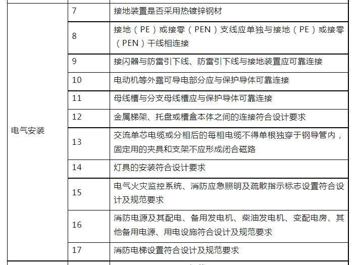 消防驗收，廣州一區住建局發布最新消防工作指引