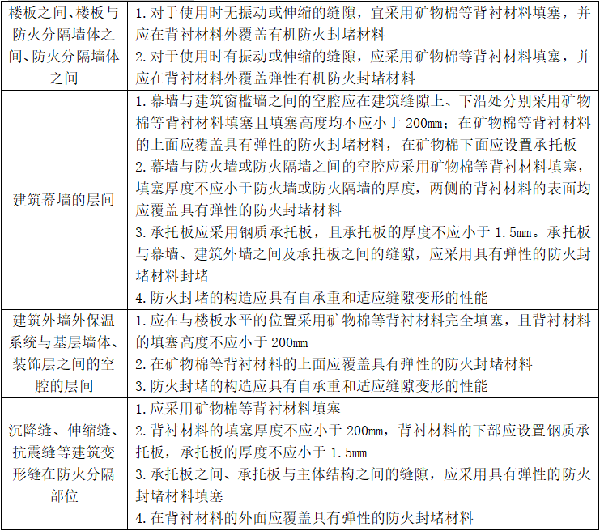 建筑防火封堵知識(shí)點(diǎn)匯總