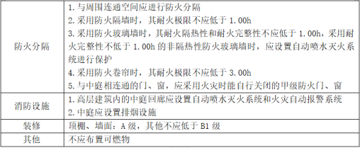 防火分區知識大全！