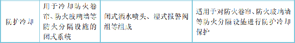 自動噴水滅火系統的組成、分類及設置場所