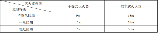 滅火器的概述與配置知識(shí)點(diǎn)匯總