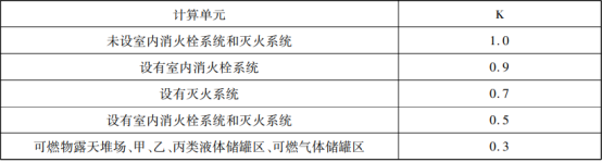 滅火器的概述與配置知識(shí)點(diǎn)匯總