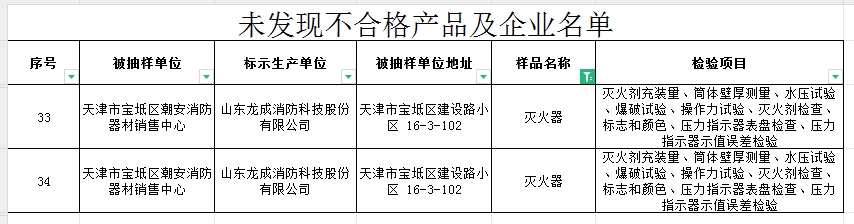 不合格率60%，天津市寶坻區抽查5批次消防產品，3批次不合格！