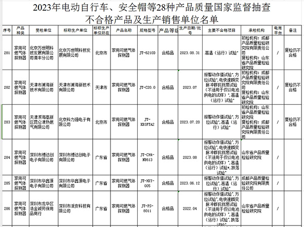 2023年國(guó)家市場(chǎng)監(jiān)管總局抽查情況通報(bào)不合格產(chǎn)品及生產(chǎn)銷售單位名單